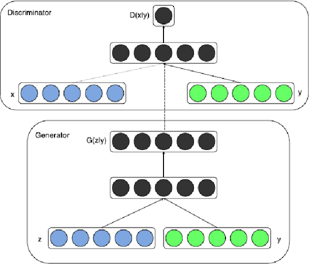 Figure 3 for Comparative Study on Generative Adversarial Networks