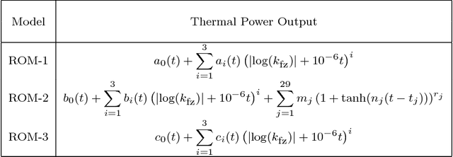 Figure 1 for Regression-based reduced-order models to predict transient thermal output for enhanced geothermal systems