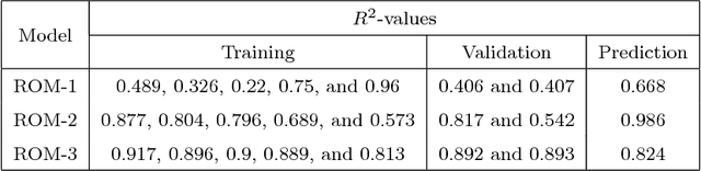 Figure 3 for Regression-based reduced-order models to predict transient thermal output for enhanced geothermal systems