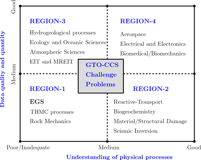 Figure 2 for Regression-based reduced-order models to predict transient thermal output for enhanced geothermal systems