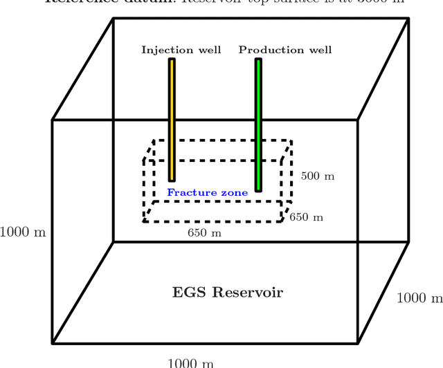 Figure 4 for Regression-based reduced-order models to predict transient thermal output for enhanced geothermal systems