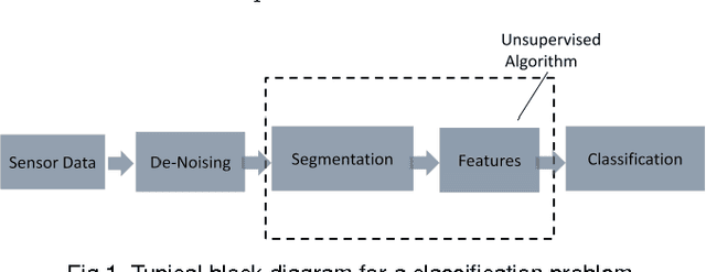 Figure 1 for Distributed Processing of Biosignal-Database for Emotion Recognition with Mahout