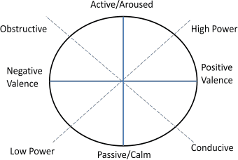 Figure 2 for Distributed Processing of Biosignal-Database for Emotion Recognition with Mahout