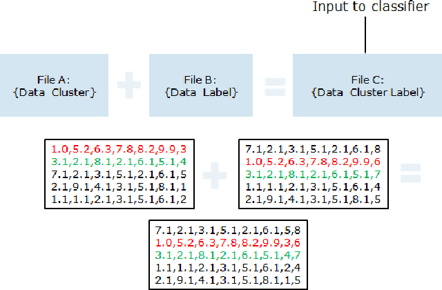 Figure 3 for Distributed Processing of Biosignal-Database for Emotion Recognition with Mahout