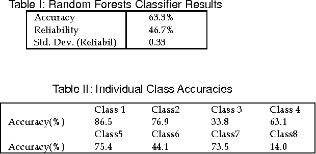 Figure 4 for Distributed Processing of Biosignal-Database for Emotion Recognition with Mahout