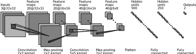 Figure 2 for Deep Learning for Power System Security Assessment