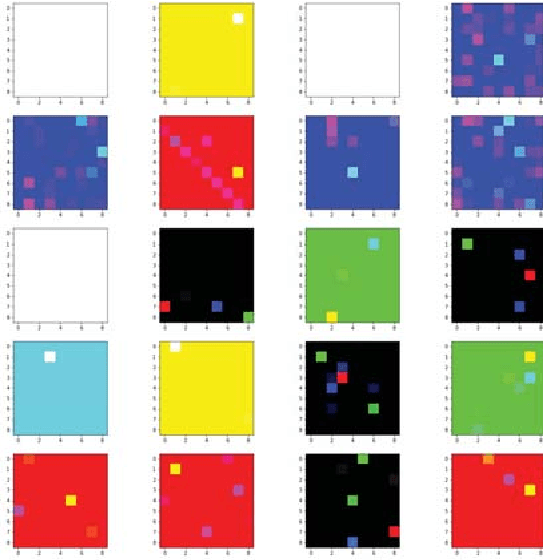 Figure 3 for Deep Learning for Power System Security Assessment