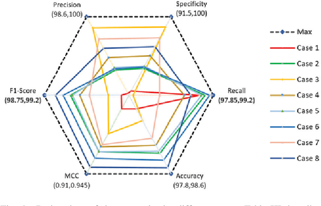 Figure 4 for Deep Learning for Power System Security Assessment