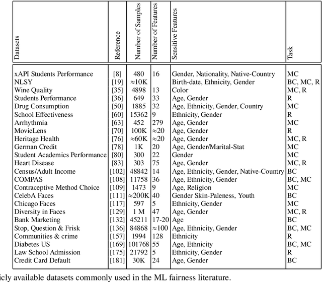 Figure 2 for Fairness in Machine Learning