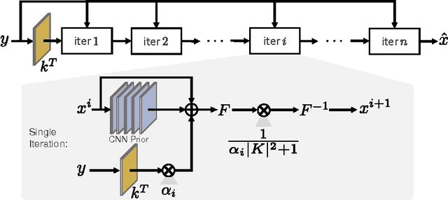 Figure 1 for Unrolled Optimization with Deep Priors