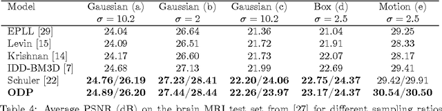 Figure 4 for Unrolled Optimization with Deep Priors