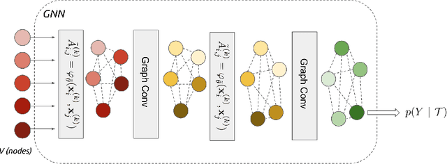 Figure 3 for Few-Shot Learning with Graph Neural Networks