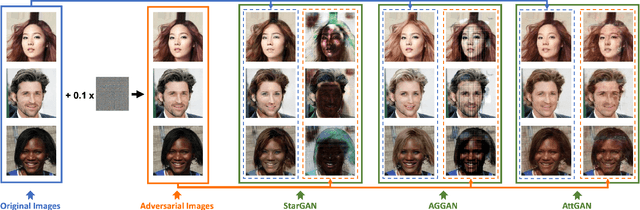 Figure 1 for CMUA-Watermark: A Cross-Model Universal Adversarial Watermark for Combating Deepfakes