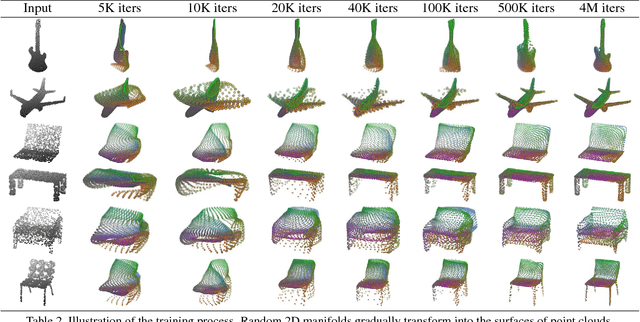 Figure 3 for FoldingNet: Point Cloud Auto-encoder via Deep Grid Deformation