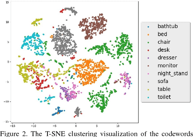 Figure 4 for FoldingNet: Point Cloud Auto-encoder via Deep Grid Deformation