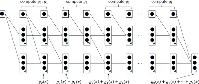 Figure 1 for On the capacity of deep generative networks for approximating distributions