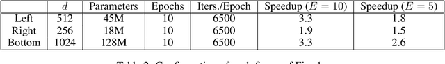 Figure 3 for One Epoch Is All You Need