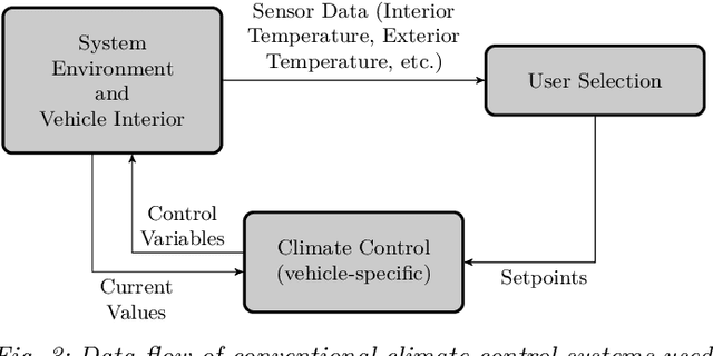 Figure 3 for A Supervised Learning Concept for Reducing User Interaction in Passenger Cars