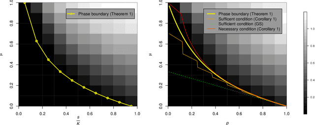Figure 1 for Local identifiability of $l_1$-minimization dictionary learning: a sufficient and almost necessary condition