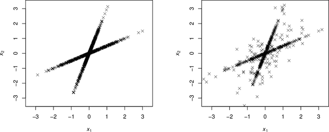 Figure 2 for Local identifiability of $l_1$-minimization dictionary learning: a sufficient and almost necessary condition