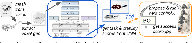 Figure 1 for Global Search with Bernoulli Alternation Kernel for Task-oriented Grasping Informed by Simulation