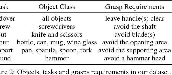 Figure 3 for Global Search with Bernoulli Alternation Kernel for Task-oriented Grasping Informed by Simulation