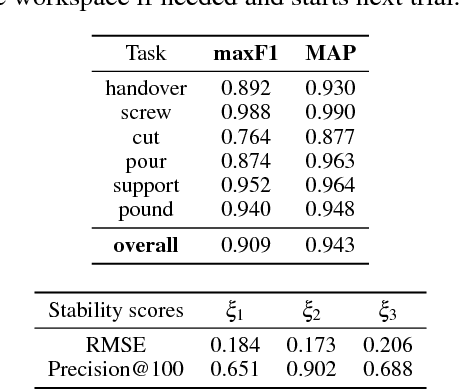 Figure 2 for Global Search with Bernoulli Alternation Kernel for Task-oriented Grasping Informed by Simulation