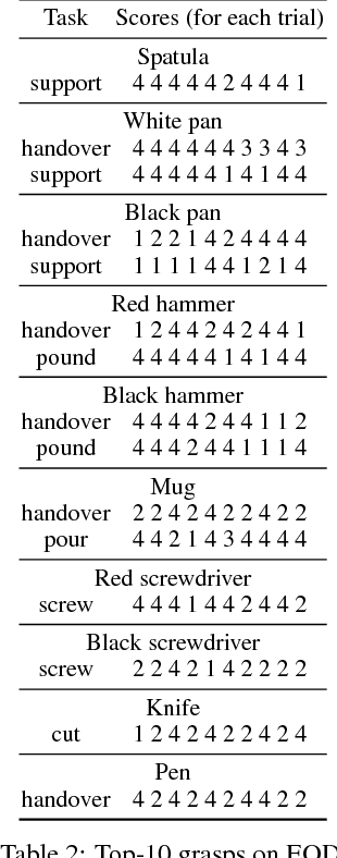 Figure 4 for Global Search with Bernoulli Alternation Kernel for Task-oriented Grasping Informed by Simulation