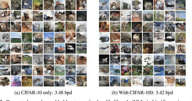 Figure 3 for AlignFlow: Cycle Consistent Learning from Multiple Domains via Normalizing Flows
