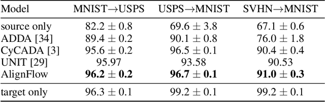 Figure 2 for AlignFlow: Cycle Consistent Learning from Multiple Domains via Normalizing Flows