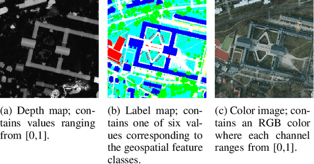 Figure 1 for Multi-label Pixelwise Classification for Reconstruction of Large-scale Urban Areas