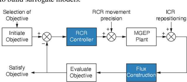 Figure 1 for Deep Surrogate Models for Multi-dimensional Regression of Reactor Power