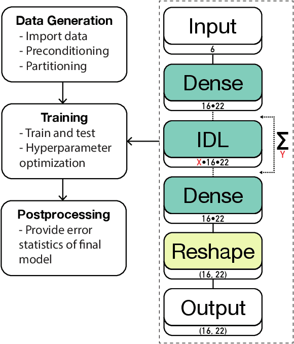 Figure 2 for Deep Surrogate Models for Multi-dimensional Regression of Reactor Power