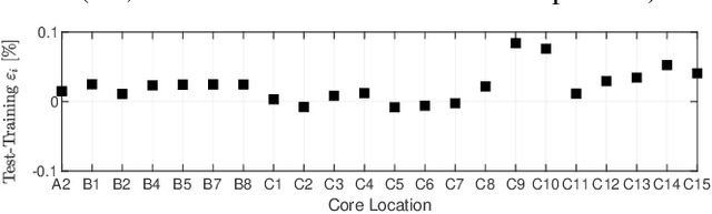 Figure 4 for Deep Surrogate Models for Multi-dimensional Regression of Reactor Power