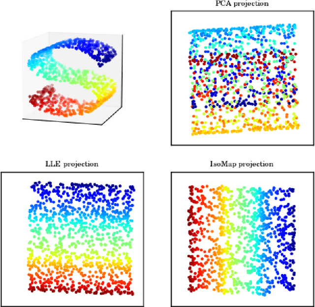 Figure 1 for Nonlinear Supervised Dimensionality Reduction via Smooth Regular Embeddings