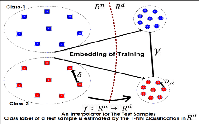 Figure 3 for Nonlinear Supervised Dimensionality Reduction via Smooth Regular Embeddings
