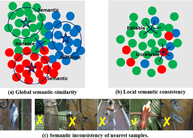 Figure 1 for SPICE: Semantic Pseudo-labeling for Image Clustering