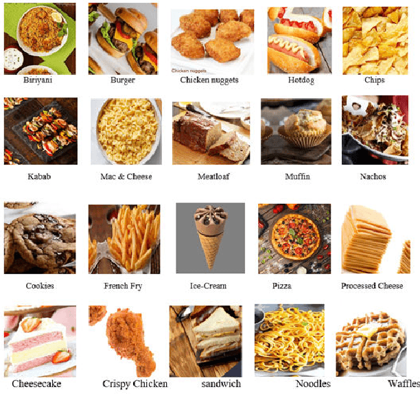 Figure 2 for A Real-time Junk Food Recognition System based on Machine Learning