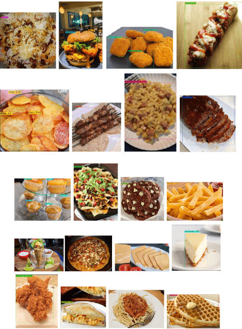Figure 4 for A Real-time Junk Food Recognition System based on Machine Learning