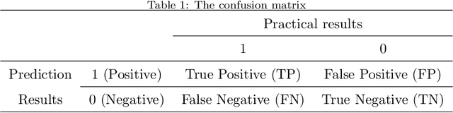 Figure 2 for Self-supervised Learning for Heterogeneous Graph via Structure Information based on Metapath