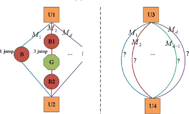 Figure 1 for Self-supervised Learning for Heterogeneous Graph via Structure Information based on Metapath