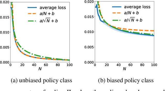 Figure 3 for Explaining Fast Improvement in Online Policy Optimization