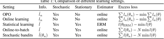 Figure 2 for Explaining Fast Improvement in Online Policy Optimization