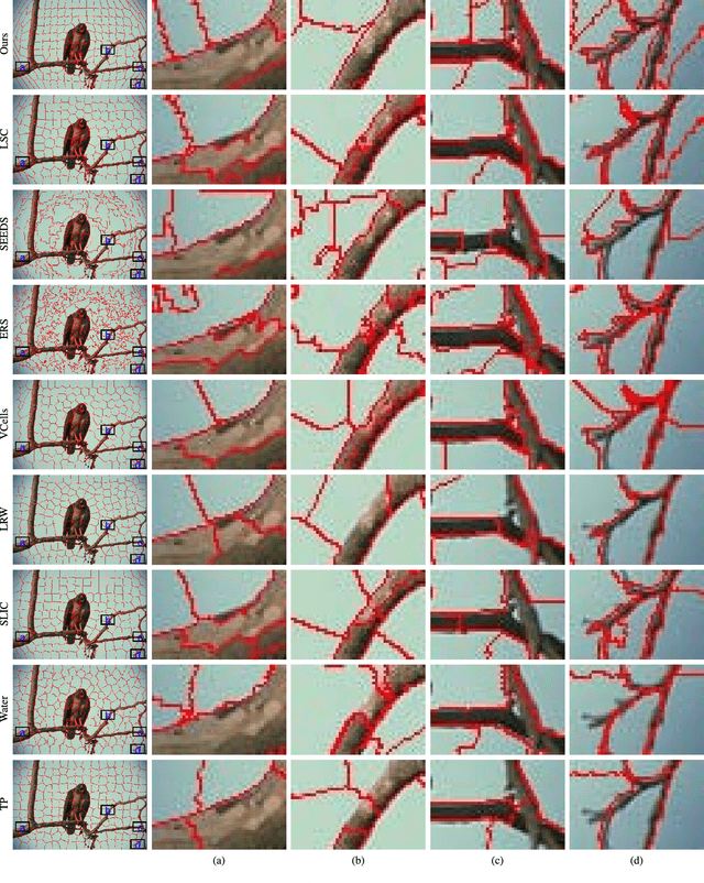 Figure 4 for Superpixel Segmentation Using Gaussian Mixture Model