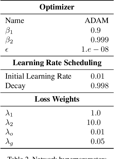 Figure 3 for NeuralFusion: Online Depth Fusion in Latent Space