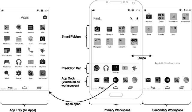 Figure 1 for Context-Based Prediction of App Usage