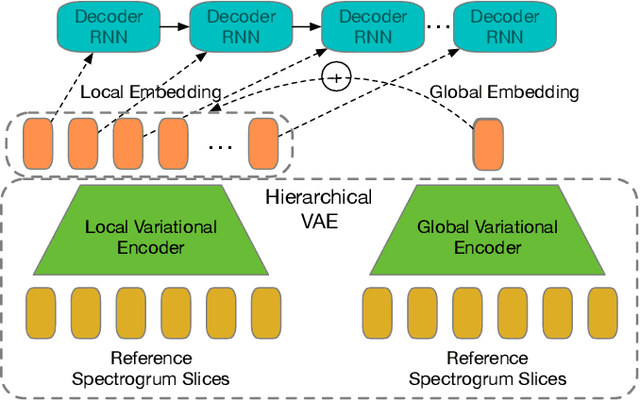 Figure 1 for Speech Recognition with Augmented Synthesized Speech