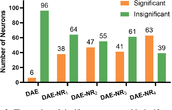 Figure 4 for Deep Auto-encoder with Neural Response