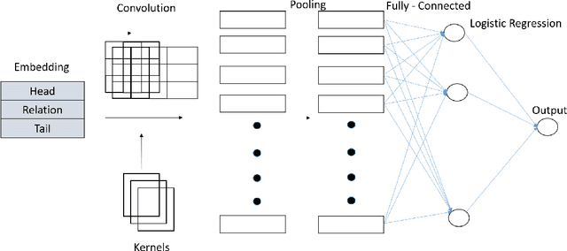 Figure 3 for On-Device Tag Generation for Unstructured Text