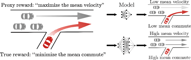 Figure 1 for The Effects of Reward Misspecification: Mapping and Mitigating Misaligned Models